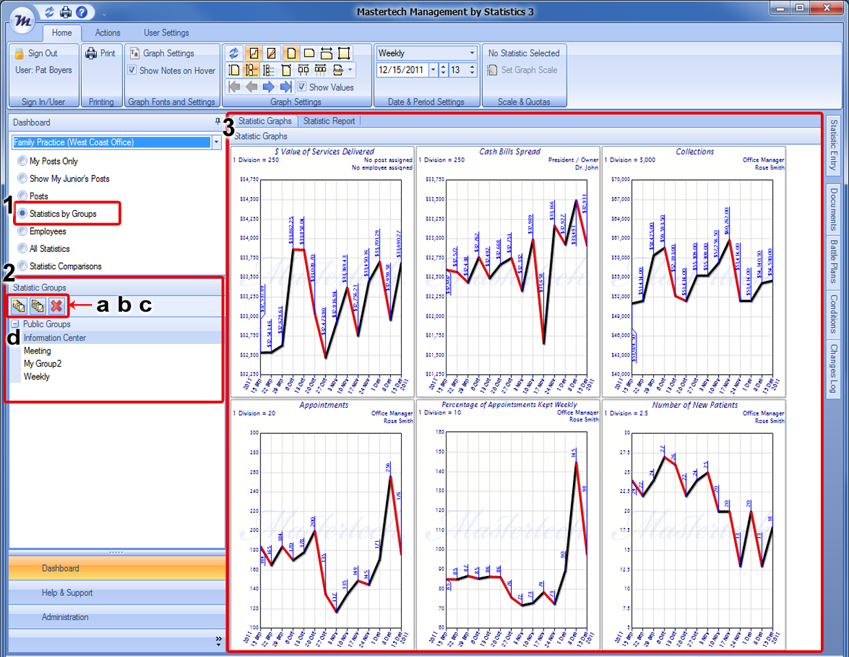 dashboard statistic groups