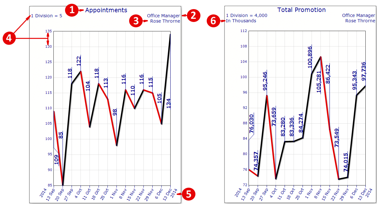 graphing-normal-headings